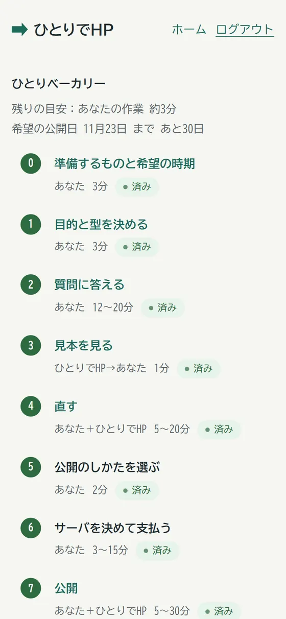 ガイドの手順の一覧(準備するもの〜公開の後。済んだ手順に「済み」)